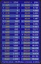 Spain 2002  Euro La Caixa. Calendar 2002 La Caixa. Uploaded by susofe